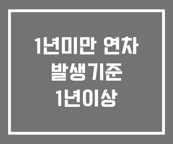 1년미만 연차 발생기준 1년이상